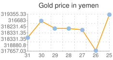مؤشر لاسعار الذهب اليوم في اليمن